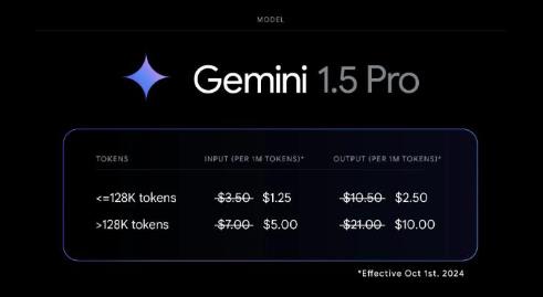 谷歌Gemini 1.5 AI 模型全新升級，字節跳動/微美全息加速AI驅動數字化變革